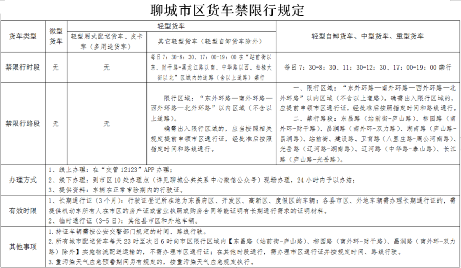聊城限號最新通告，智能科技引領(lǐng)新生活，出行更便捷