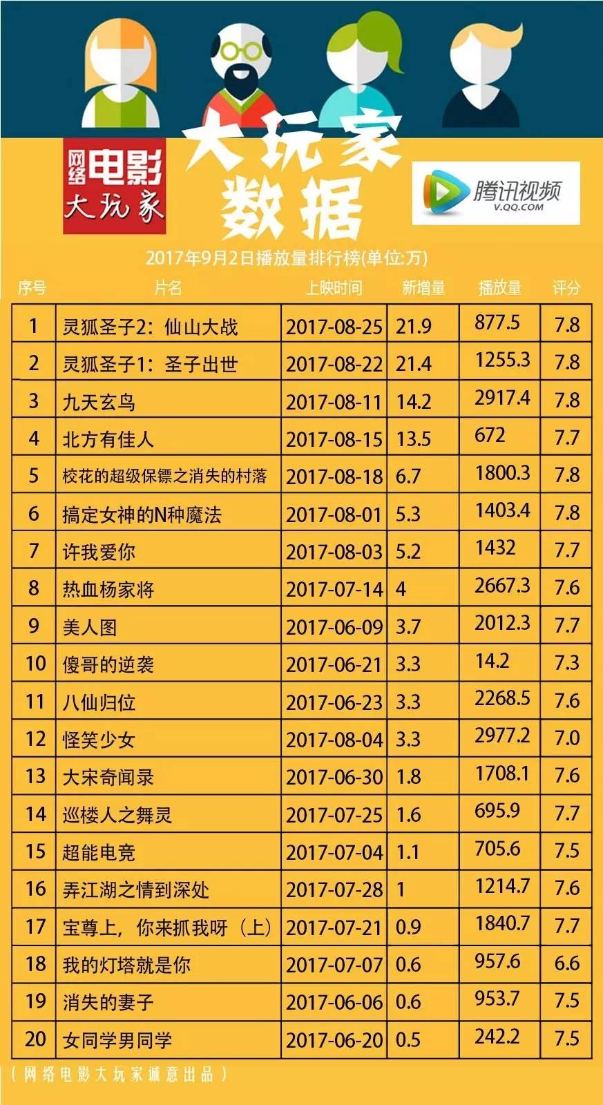 最新網(wǎng)絡(luò)播放量排行榜，影視與音樂的熱度風(fēng)暴來襲！