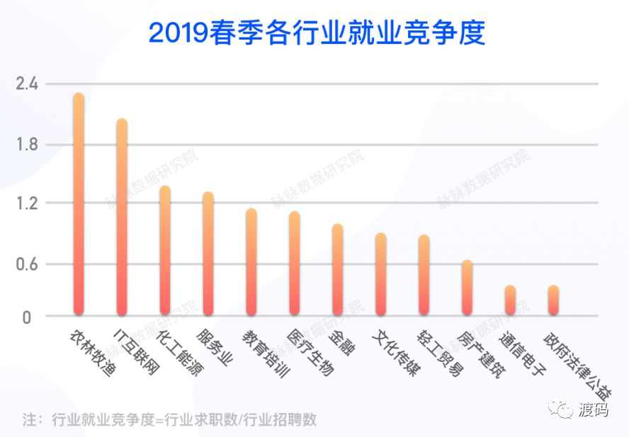 最新就業(yè)態(tài)勢分析報告，揭示當(dāng)前就業(yè)市場趨勢