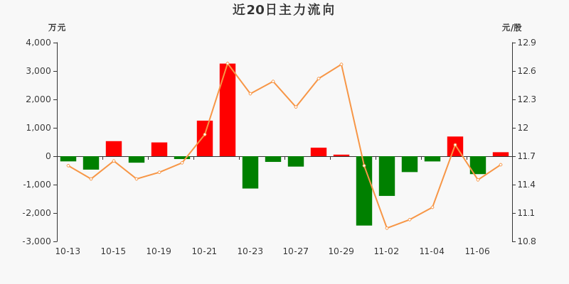 一拖股份股票，駛向成功的動(dòng)力引擎，點(diǎn)燃勵(lì)志之路的火花