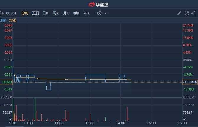 僑雄國(guó)際股票，自然美景背后的探索之旅