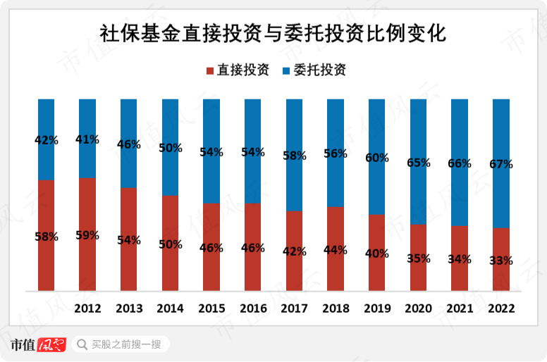 社保最新投資組合，穩(wěn)健前行，實(shí)施多元化投資戰(zhàn)略