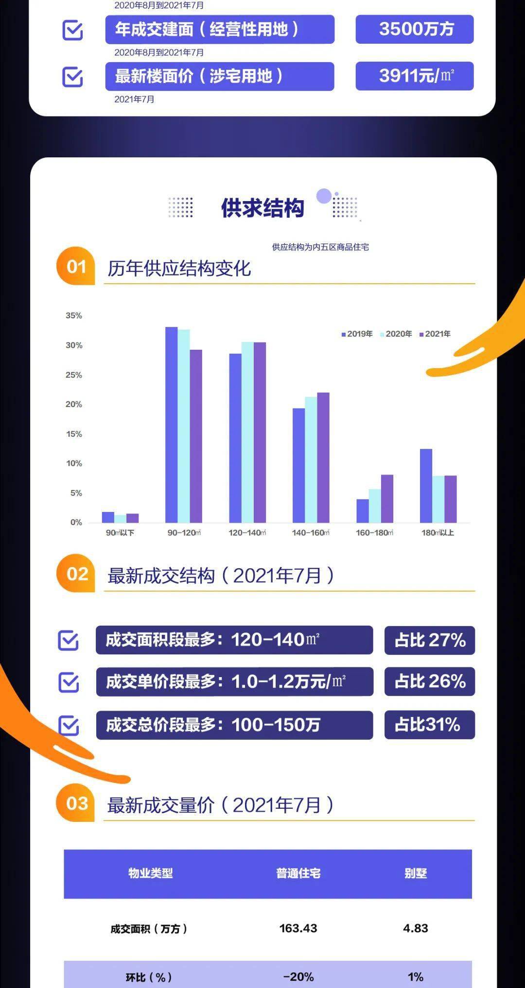 辦公設(shè)備銷售 第258頁