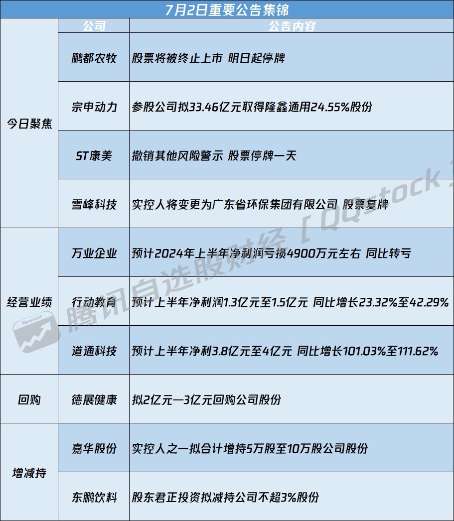 最新資訊速遞，聚焦00566