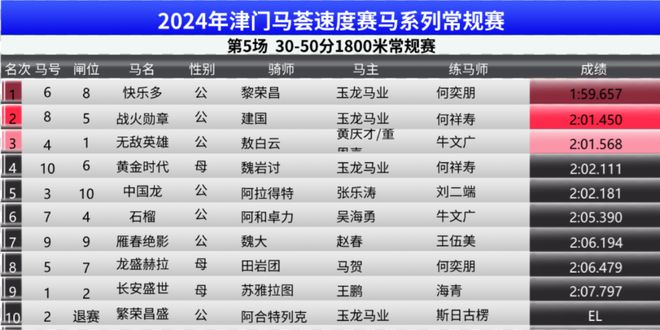 ＂2024澳門特馬今期開獎結果查詢＂的：解答配置方案_全景版9.65