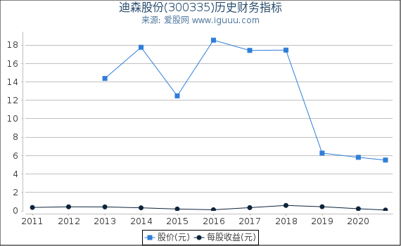 迪森股份股票，高科技力量引領(lǐng)未來，重塑股市之星