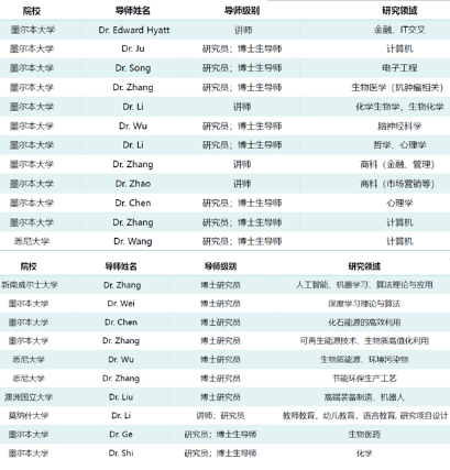辦公設備銷售 第230頁