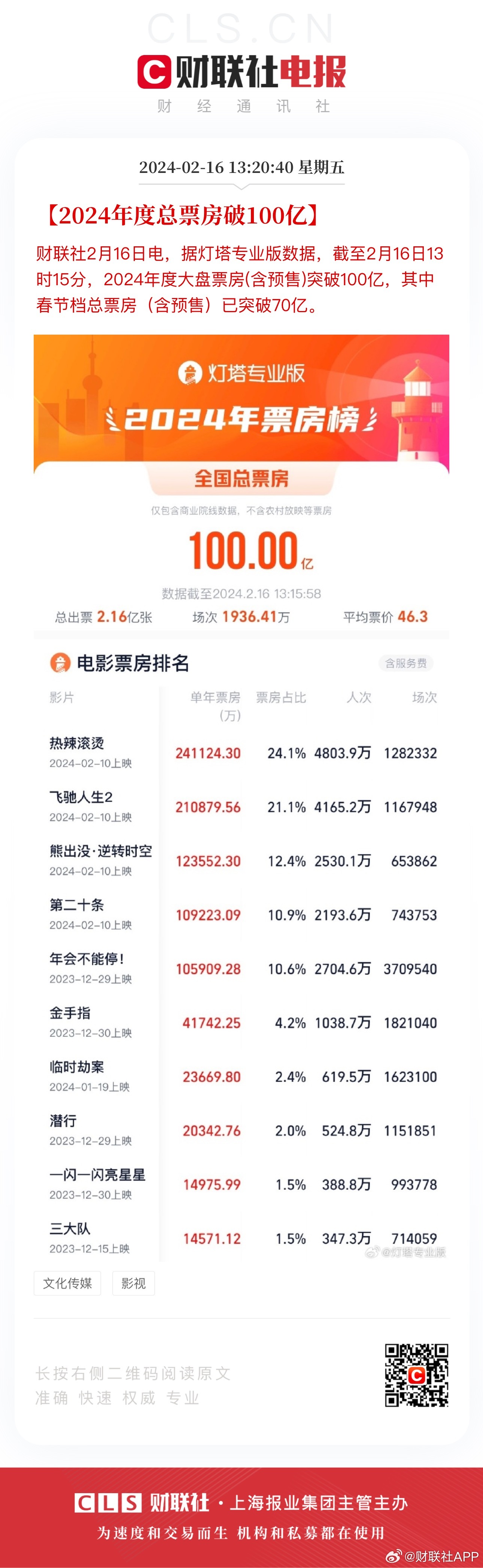 ＂澳門王中王100%的資料2024年＂的：專家權威解答_樂享版7.39