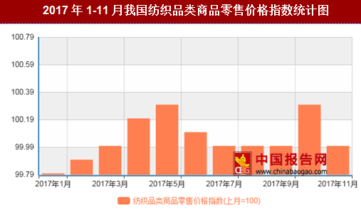 紡織行情變化，織出未來，自信成就夢想
