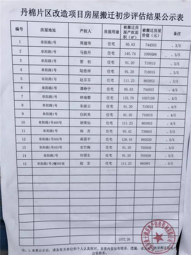 丹陽拆遷最新動態(tài)更新，最新拆遷消息匯總