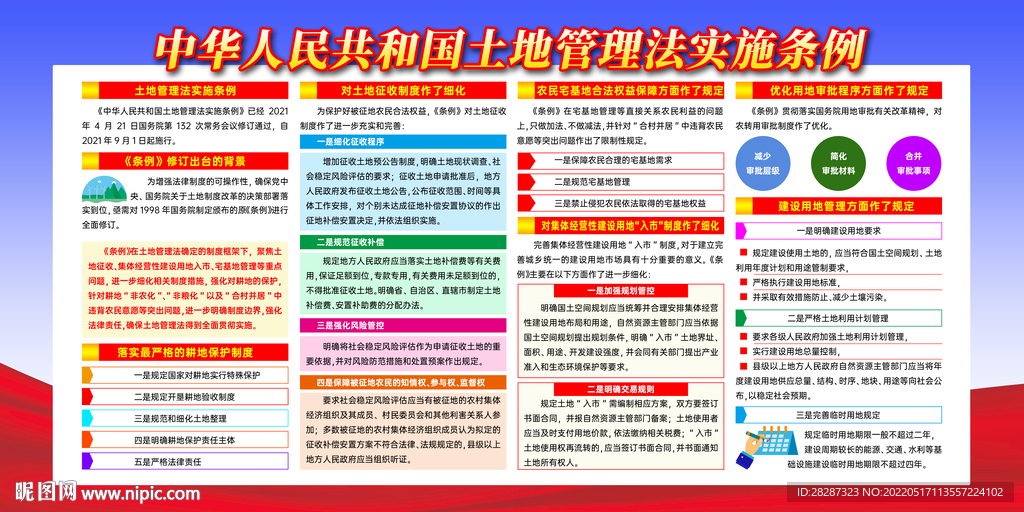 最新土地管理法，與自然美景的浪漫之旅的保障之路