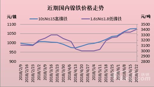 鎳板今日最新價(jià)格，科技重塑價(jià)值，引領(lǐng)未來(lái)趨勢(shì)