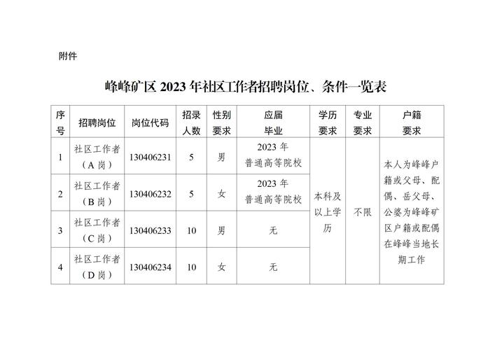峰峰招聘信息最新招聘，歡樂(lè)求職之旅，友情與職業(yè)共成長(zhǎng)之路