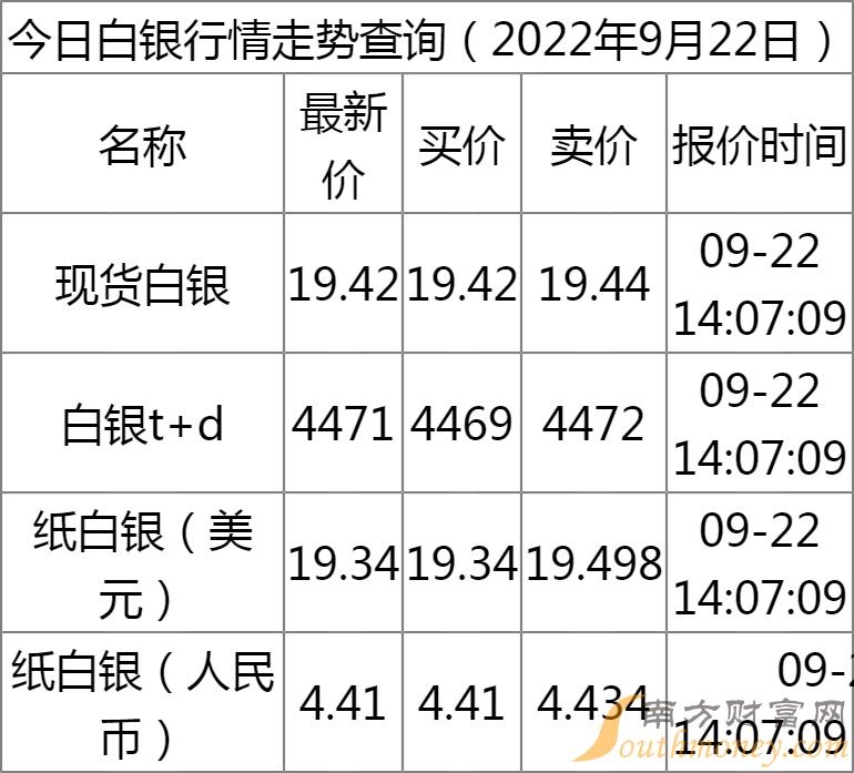 最新紙白銀行情解析，探尋銀礦之旅，助你內(nèi)心平靜