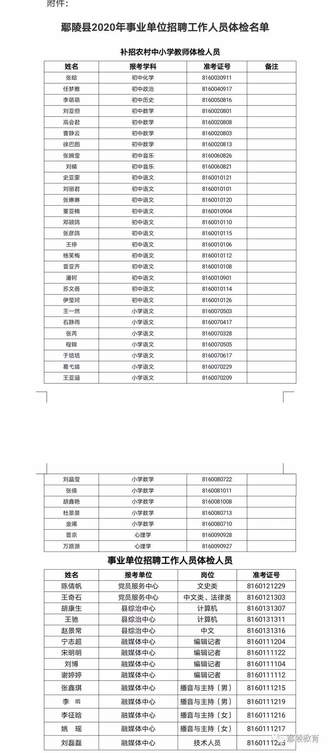 鄢陵振德醫(yī)療領(lǐng)域最新招聘動(dòng)態(tài)，探尋嶄新篇章，開啟職業(yè)新旅程