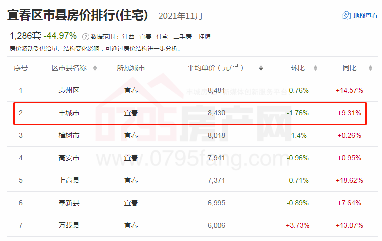 江西豐城最新房?jī)r(jià)揭秘，小巷深處的隱藏寶藏