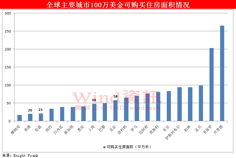 紐約上城最新房?jī)r(jià)與科技重塑房產(chǎn)體驗(yàn)，開啟未來生活新篇章