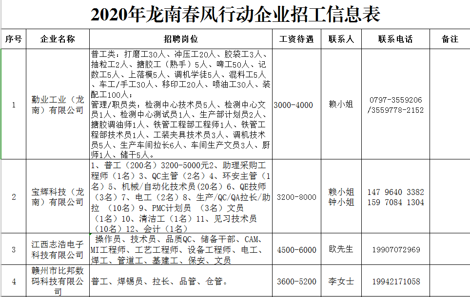 龍南最新電子廠招工，開(kāi)啟技術(shù)人生新篇章