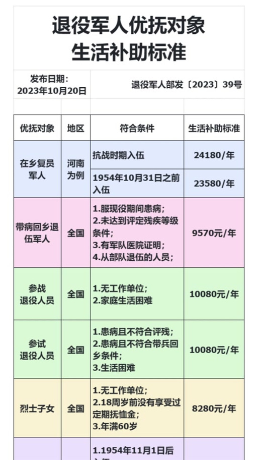 時代之光下的溫暖關懷，2025殘疾軍人最新優(yōu)撫政策解讀