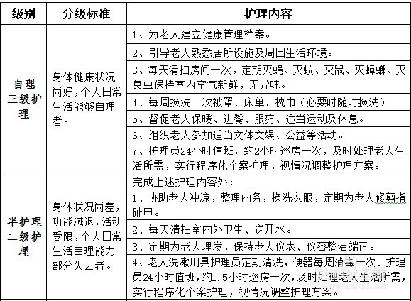 分級護理標準最新版，愛的溫馨守護的小故事