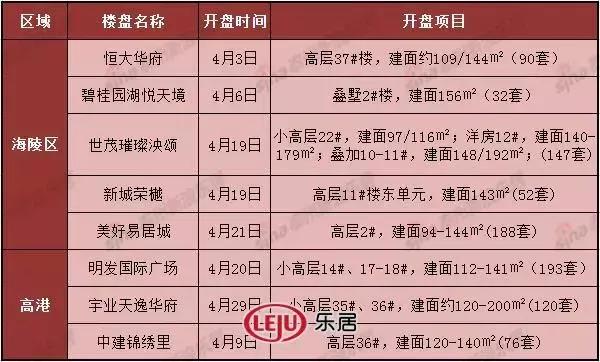 泰州易居城最新房?jī)r(jià)，背景、動(dòng)態(tài)與地位分析