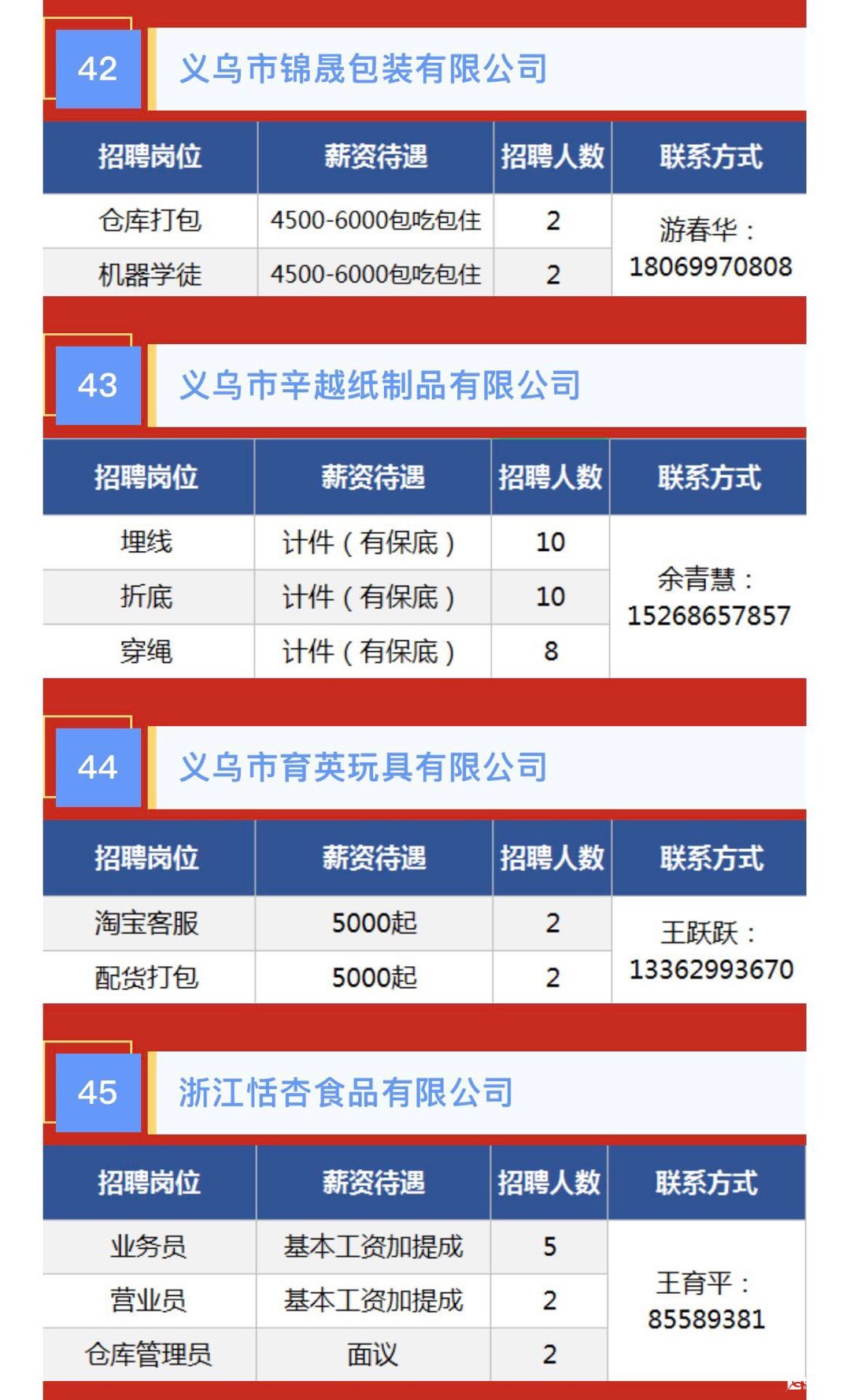義烏廠廚招聘最新消息更新！