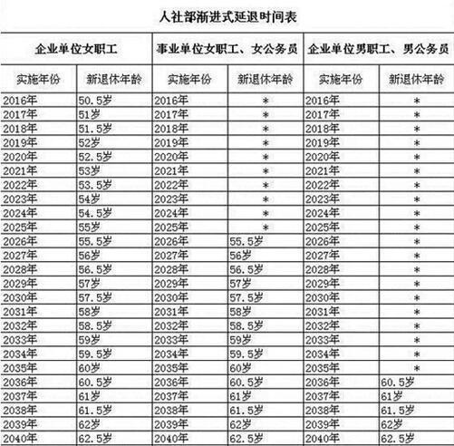 最新退休年齡政策揭秘，時代交匯與人生節(jié)點下的退休年齡解讀