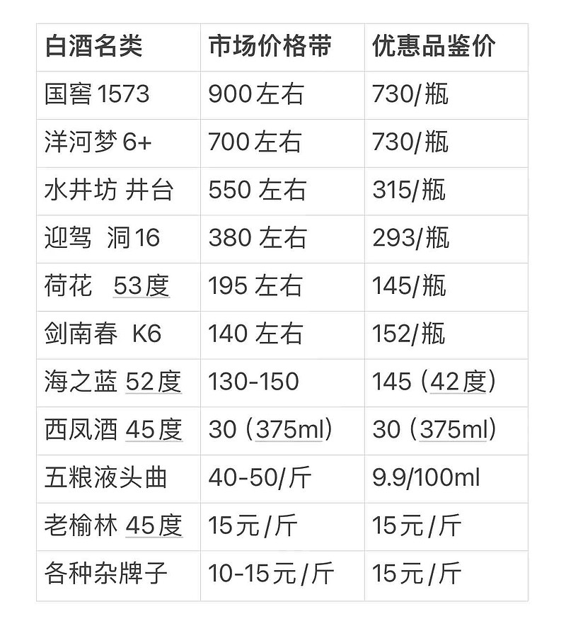 最新釀酒設(shè)備價(jià)格表，一覽溫馨釀酒之旅與設(shè)備費(fèi)用
