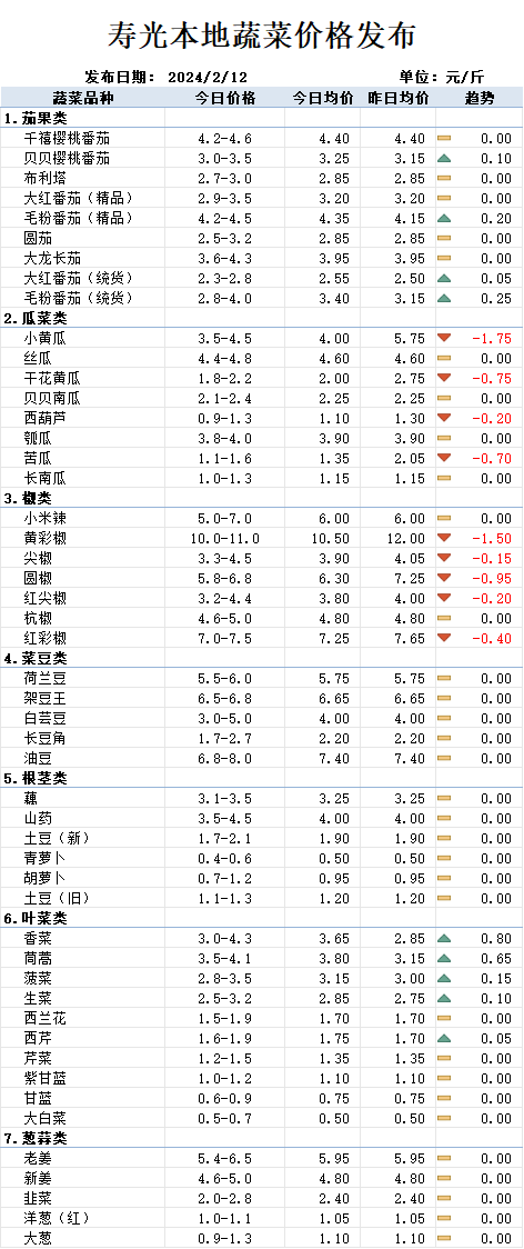 東莊頭最新蔬菜價(jià)格一覽，全面概覽新鮮出爐！
