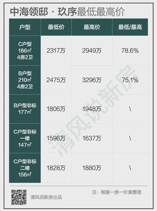 中海瓏璽最新房?jī)r(jià)，家的溫馨日常新探