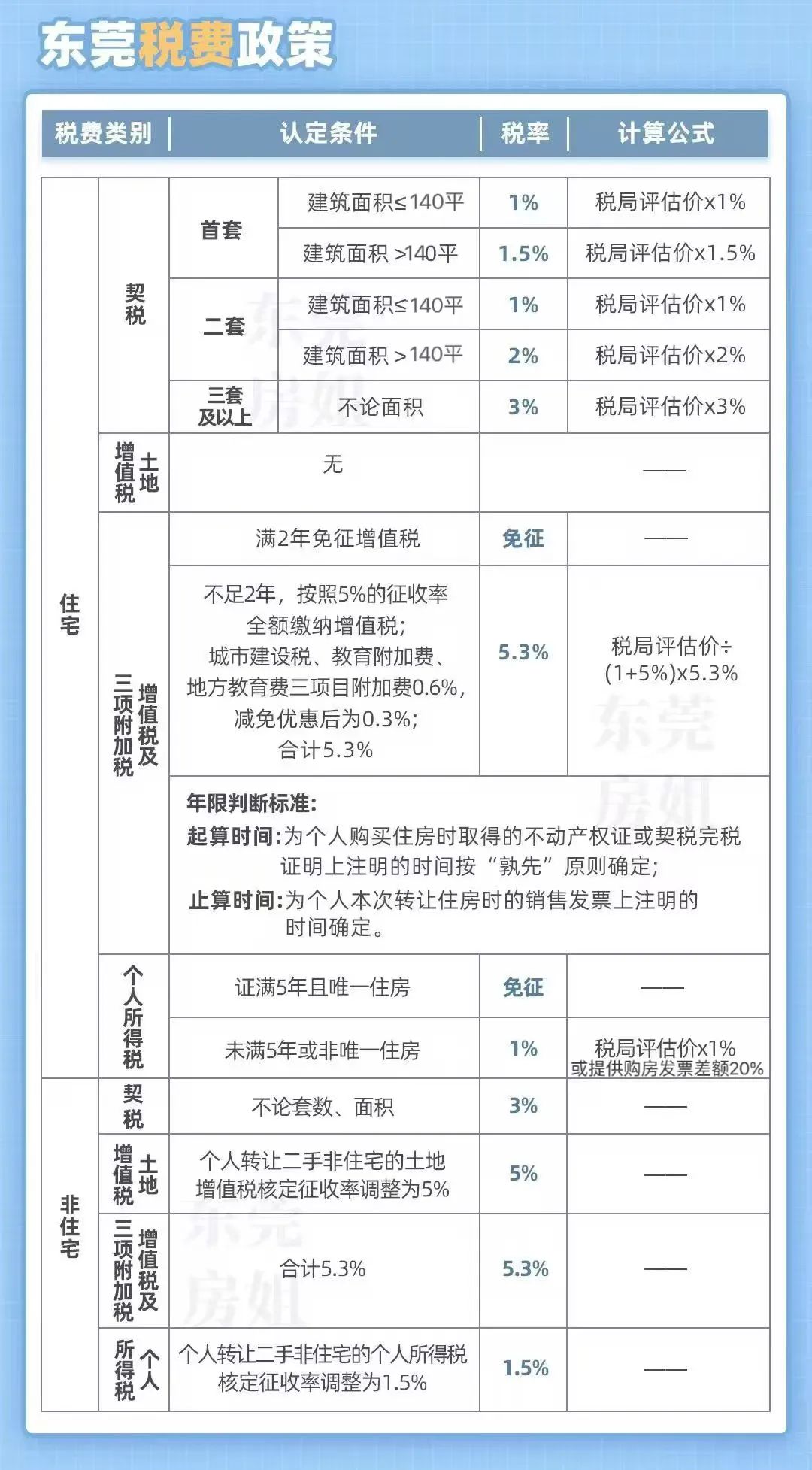 東莞最新購(gòu)房政策2025，背景、影響及地位分析