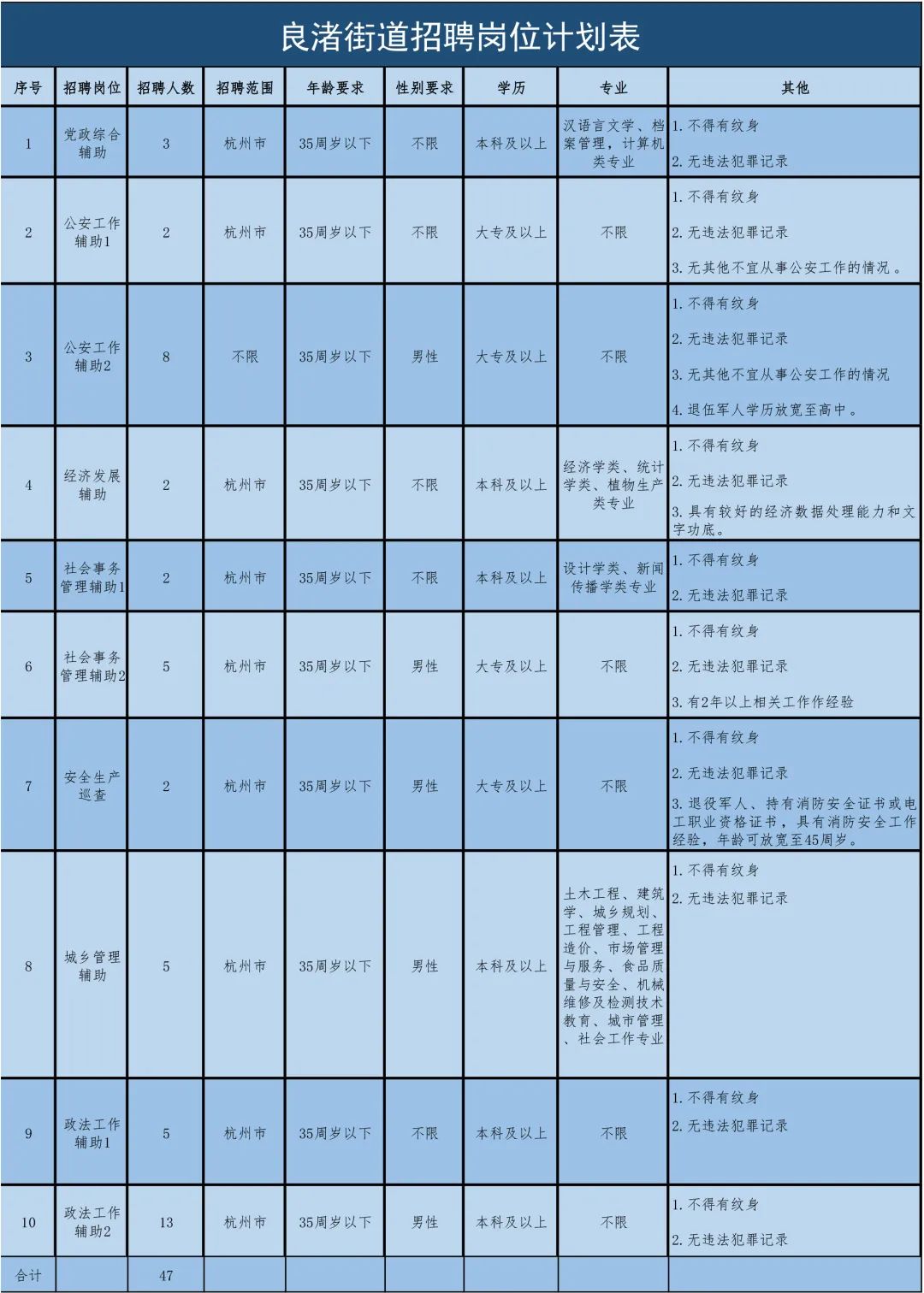 杭州余杭最新招聘信息，小巷中的獨(dú)特小店等你來(lái)探索！