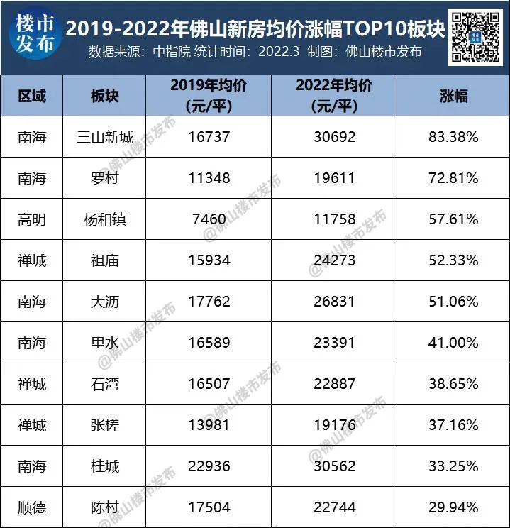 三山最新房價(jià)，科技重塑居住夢想，前沿體驗(yàn)觸手可及，房價(jià)動(dòng)態(tài)實(shí)時(shí)更新