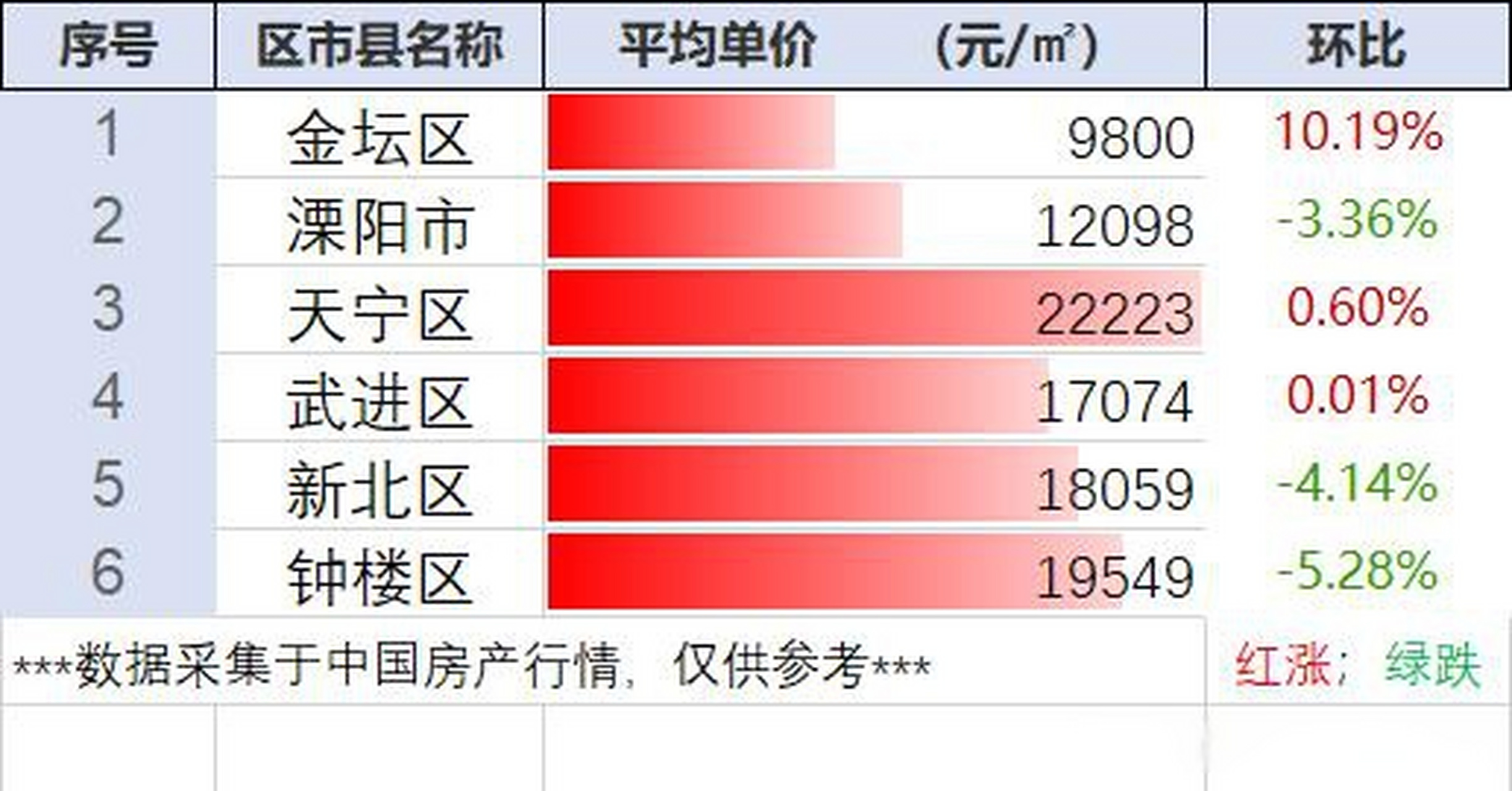 常州龍虎塘最新房價(jià)動(dòng)態(tài)，風(fēng)景變化中的自信與成就感學(xué)習(xí)之路
