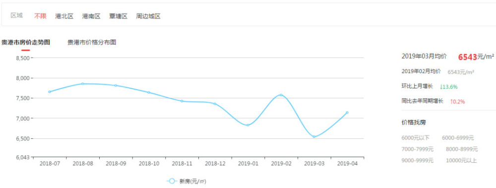 中港翡翠城最新房?jī)r(jià)，科技重塑居住夢(mèng)想，未來(lái)生活即刻體驗(yàn)