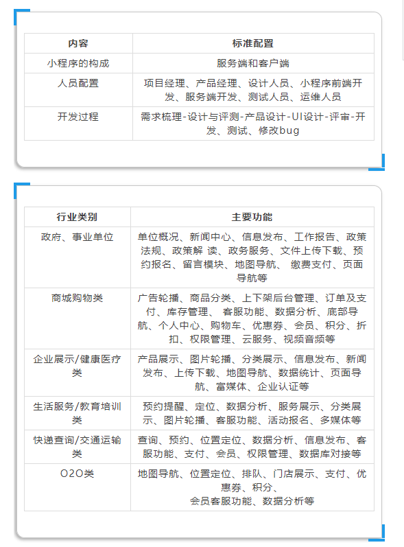 微信小程序最新清單揭秘，不容錯過的最新微信小程序清單??