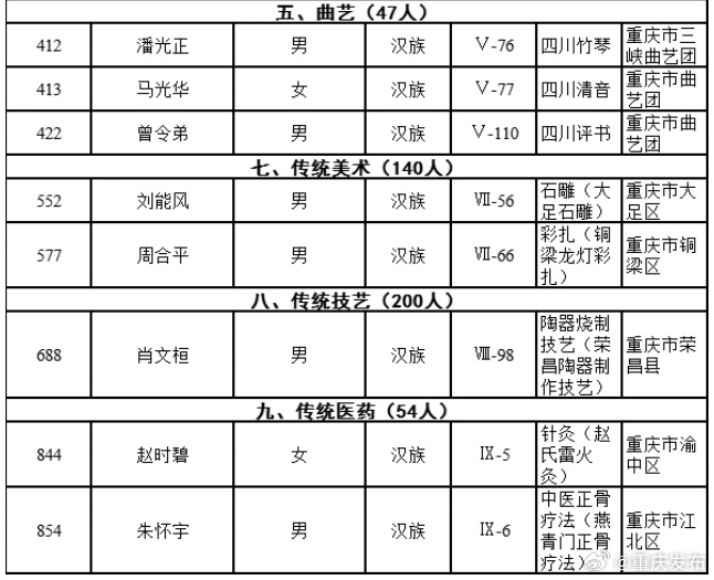 重慶最新通緝犯名單公布，涉案人員信息揭秘