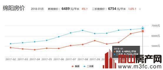 四川最新房價揭秘，天府之國居住成本探秘