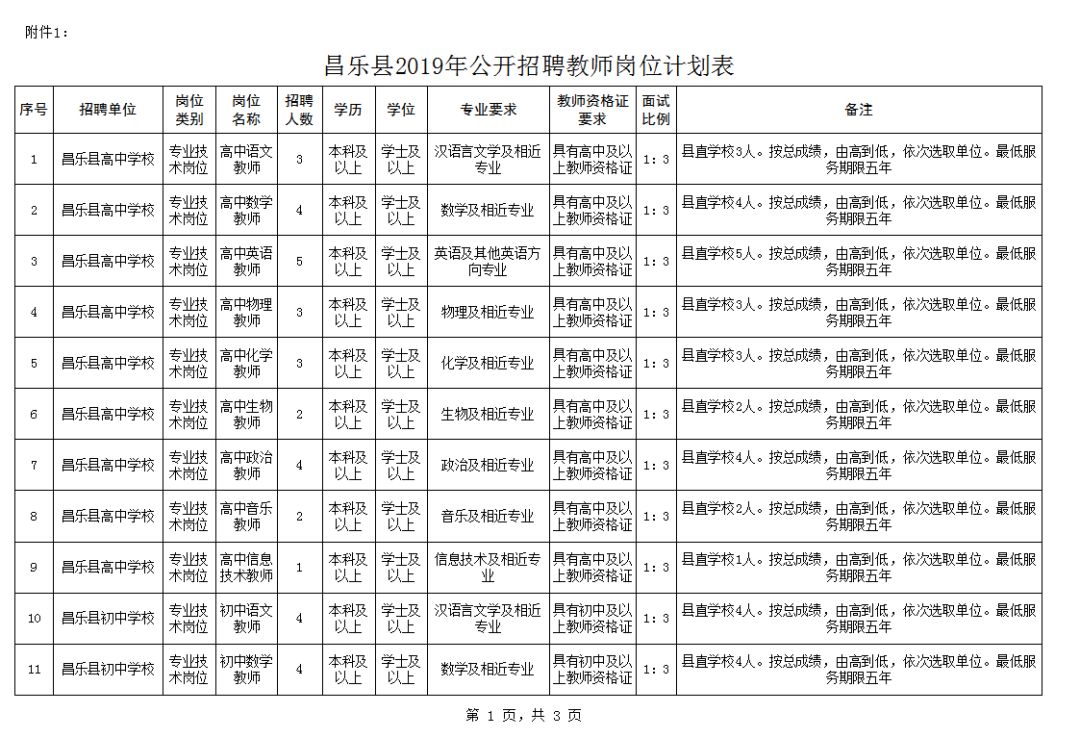 第6頁(yè)